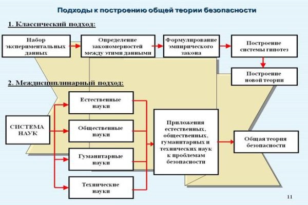 Кракен дарк