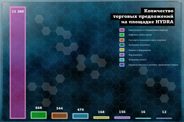 Кракен магазин kr2web in тор